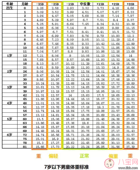 孩子长不高的原因是什么 2018影响孩子长高具体因素分析