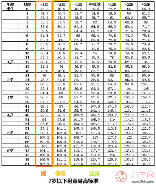 孩子长不高的原因是什么 2018影响孩子长高具体因素分析