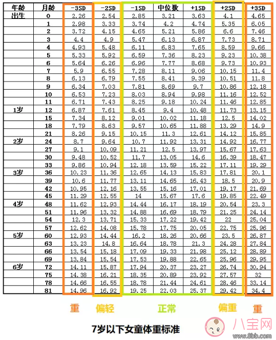 孩子长不高的原因是什么 2018影响孩子长高具体因素分析