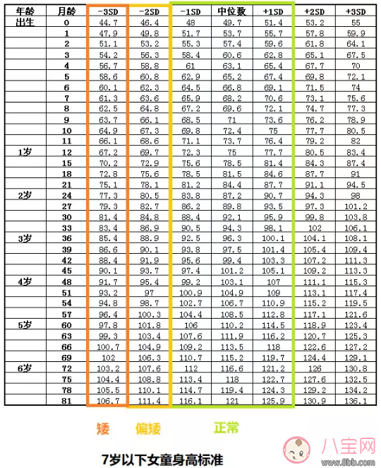 孩子长不高的原因是什么 2018影响孩子长高具体因素分析