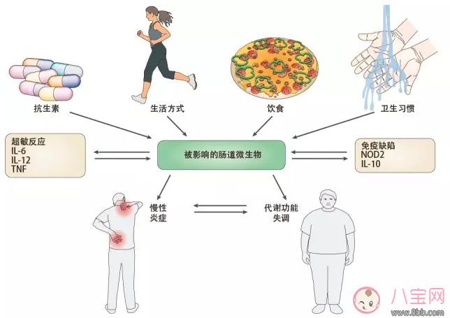 健康|公共给小孩换纸尿裤会不会不卫生 小孩太爱干净好不好