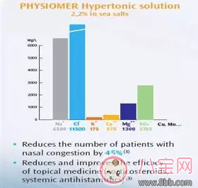 菲斯摩尔洗鼻液怎么用 菲斯摩尔洗鼻液详细用法介绍