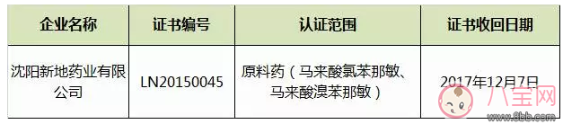 哪些药品添加了马来酸氯苯那敏 用哪种药可以代替