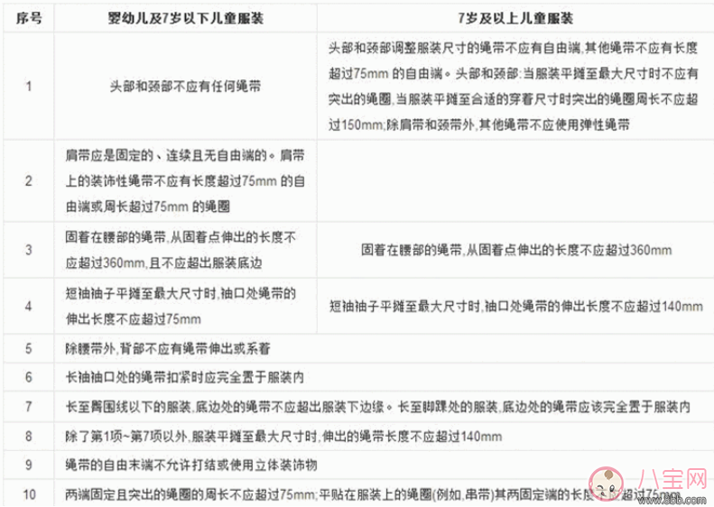 育儿|如何挑选儿童服装怎么让孩子穿的时尚又安全