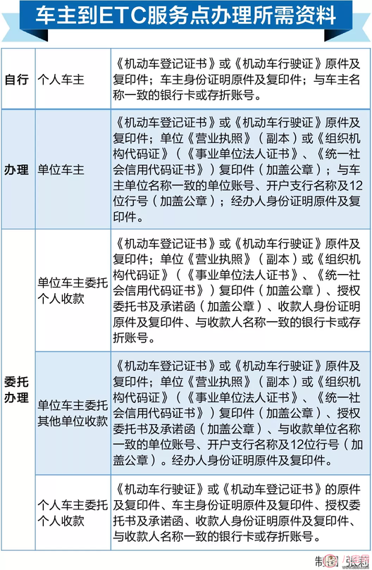 武汉取消ETC还有余额怎么办 武汉ETC几号取消