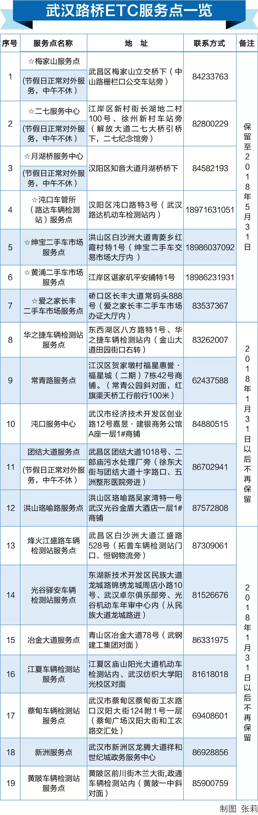 武汉取消ETC还有余额怎么办 武汉ETC几号取消