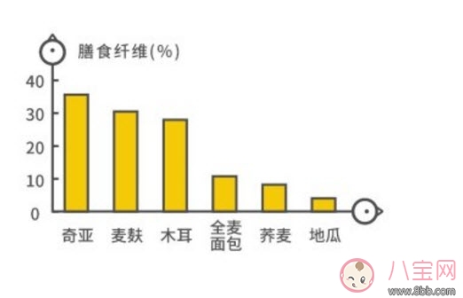 奇亚籽孕妇能吃吗 孕妇吃奇亚籽的好处坏处有哪些