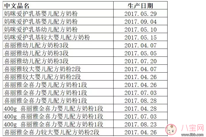 购买国外的奶粉要注意哪些问题 妈妈怎么购买国外的奶粉