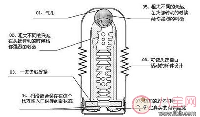 第一次买飞机杯应该怎么用 飞机杯使用方法图解 