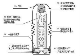 第一次买飞机杯应该怎么用 飞机杯使用方法图解