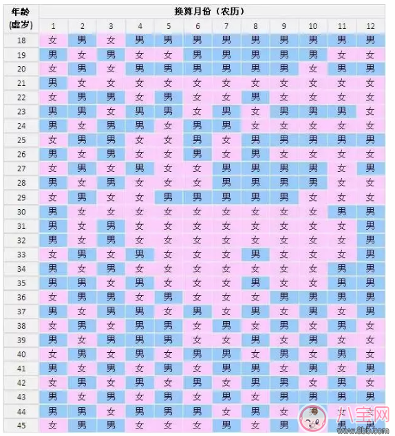 2018年农历一月怀孕生男生女   清宫表怎么看2018一月份生男生女