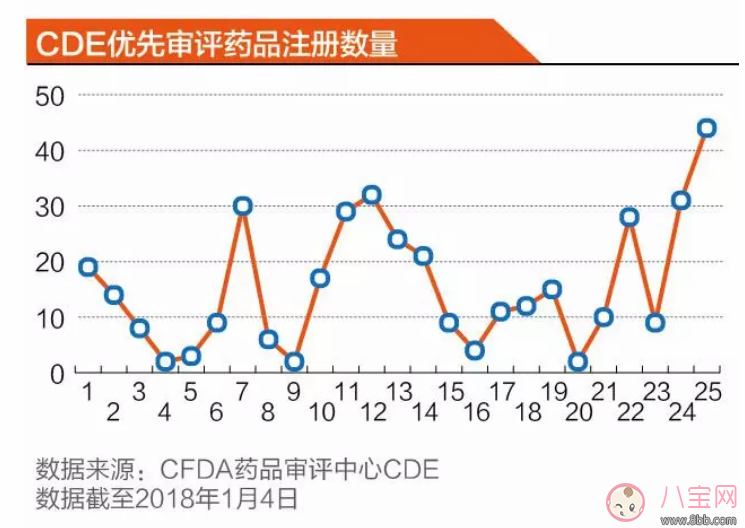 儿科神药匹多莫德是什么药   匹多莫德孩子还能吃吗