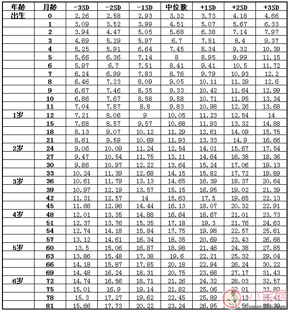 怎么知道孩子吃奶吃饱了 孩子吃奶吃饱了之后状态