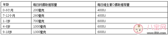 宝宝喝牛奶过敏怎么办 用什么替代牛奶比较好