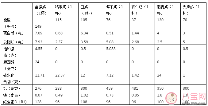 宝宝喝牛奶过敏怎么办 用什么替代牛奶比较好