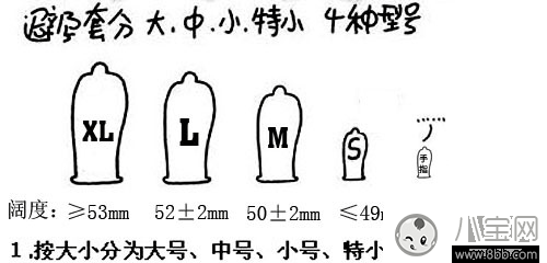 避孕套大小号怎么分 怎样选购适合自己的避孕套