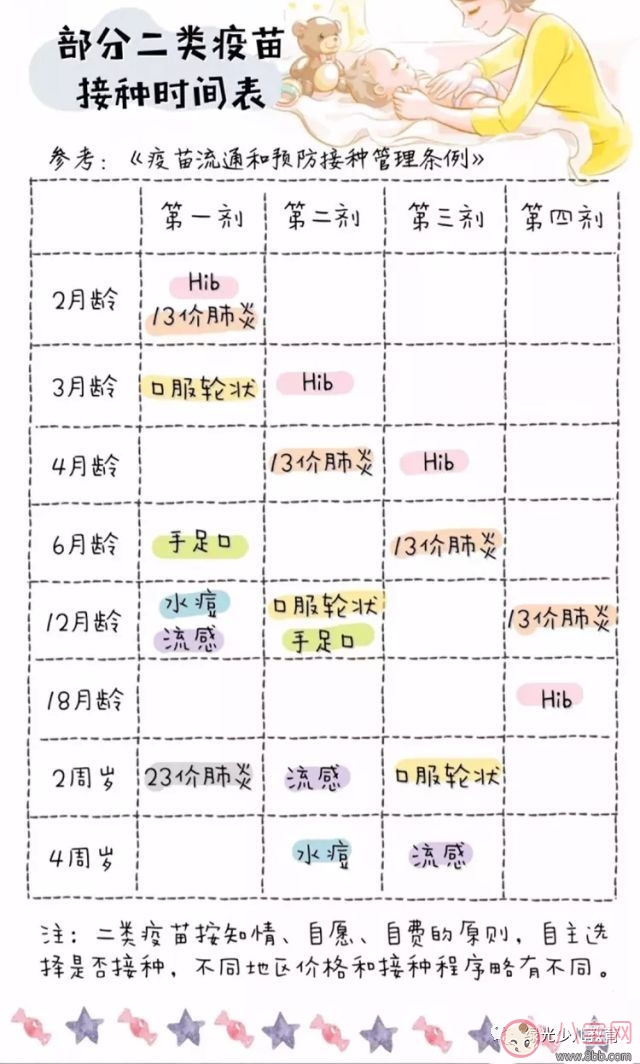 2018流感疫苗接种时间 孩子的流感后还可以接种疫苗吗