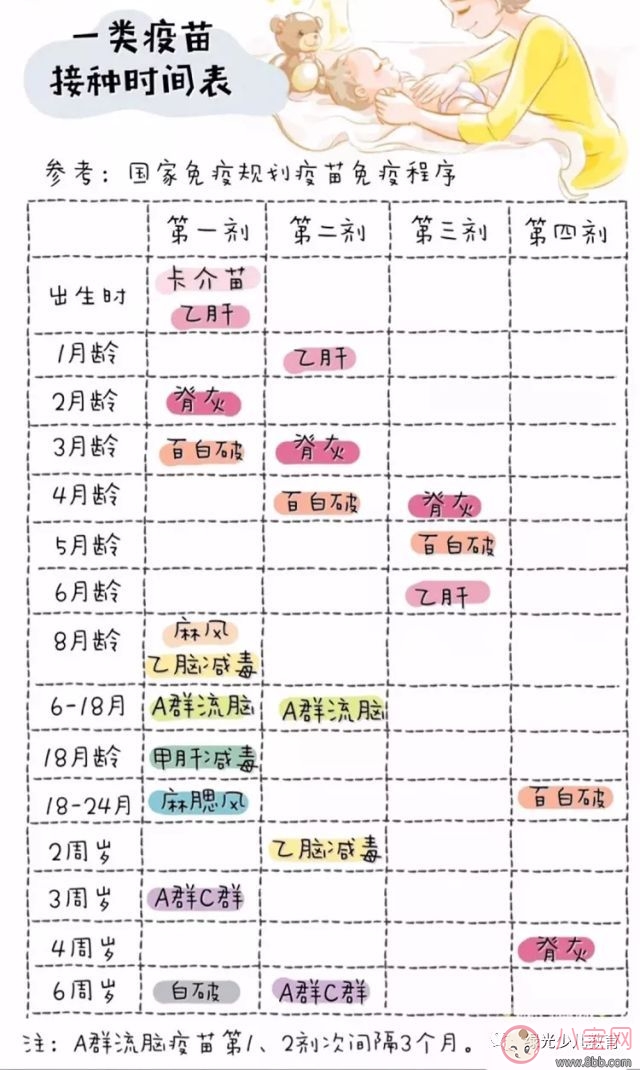 2018流感疫苗接种时间 孩子的流感后还可以接种疫苗吗