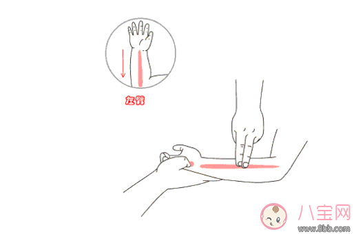 宝宝发烧按摩退烧图解 发烧按摩哪个部位退烧快