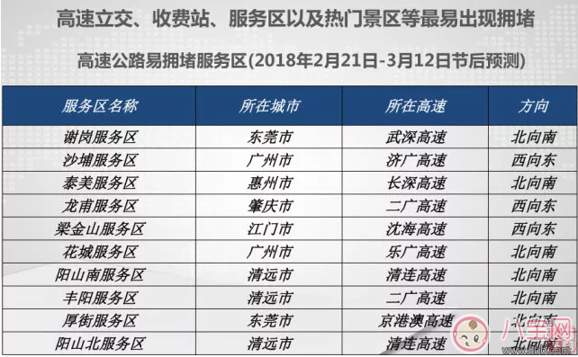 2018回家广东高速堵车怎么办 广东春节高速公路拥堵路段