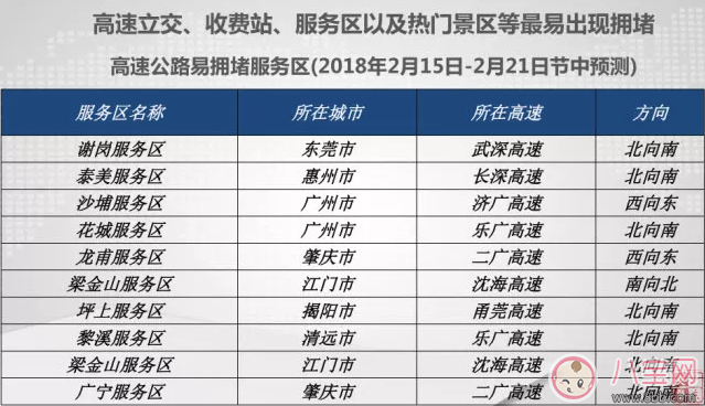 2018回家广东高速堵车怎么办 广东春节高速公路拥堵路段