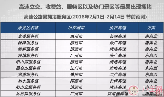 2018回家广东高速堵车怎么办 广东春节高速公路拥堵路段