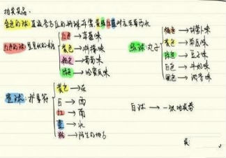 旅行青蛙为什么一直抽到白玉丸 旅行青蛙抽奖不能抽其他的奖品吗