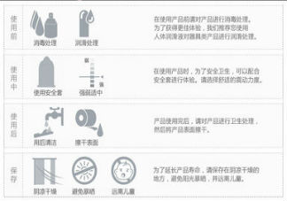 第一次买狼牙套怎样正确使用 狼牙套正确使用方法演示2018