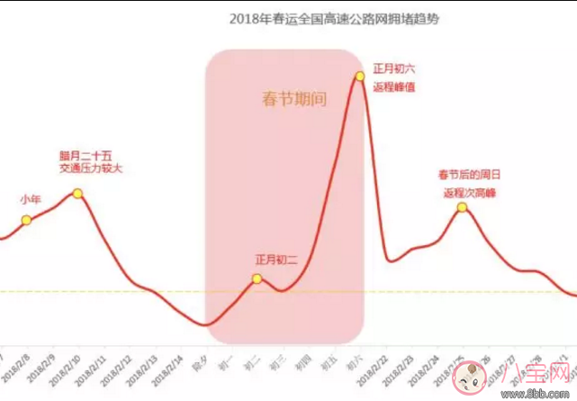 2018春节G4京港澳高速琉陶路出入口堵车时间段 出京方向堵车怎么办