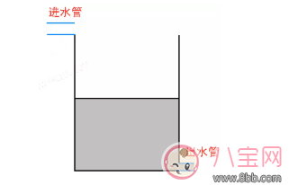 如何帮助孩子学好初中物理 孩子初中物理怎么教