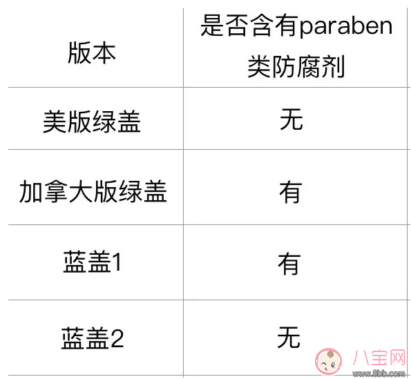 绿盖丝塔芙和蓝盖丝塔芙对比 绿盖丝塔芙和蓝盖丝塔芙测评分析