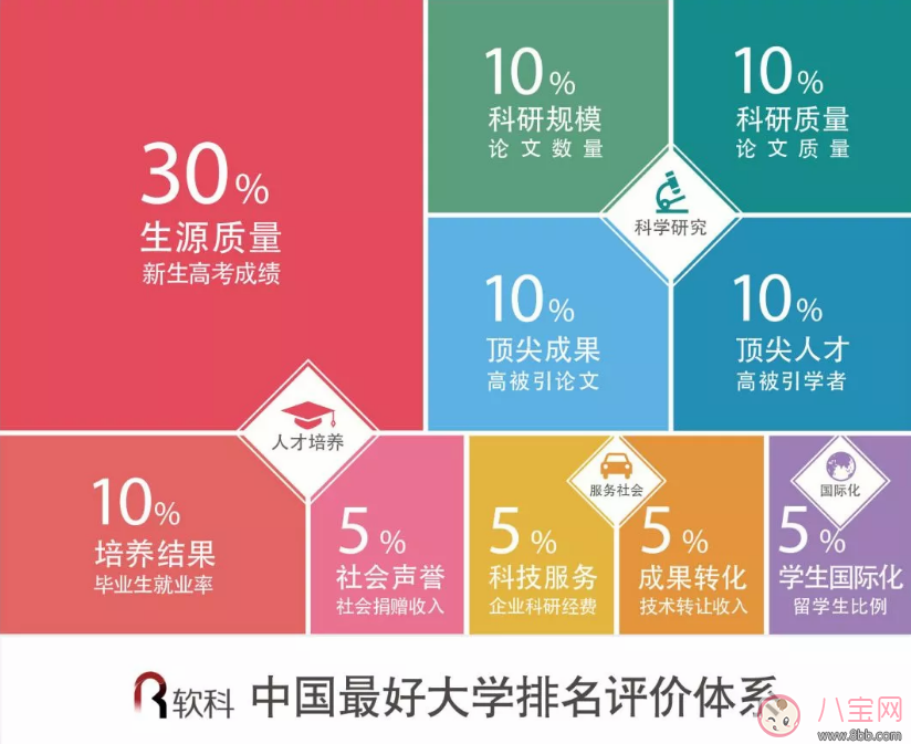 2018中国最好大学排行榜 中国最好大学最新排名