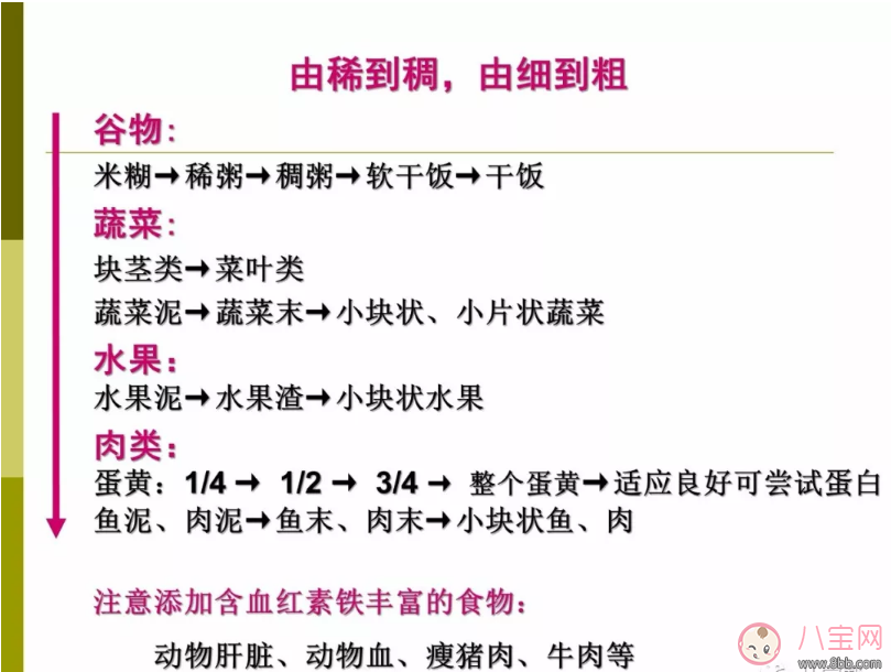 孩子的辅食怎么添加比较好 不同阶段的孩子怎么吃辅食