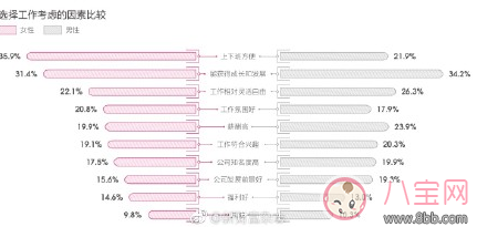 为什么女性整体收入低于男性 女性月收入低于男性两成