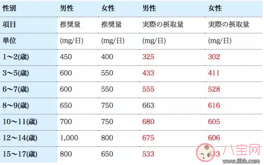 孩子出牙晚入睡难是什么原因 怎么改变孩子出牙晚的现状