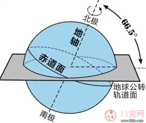 节气|春分竖蛋活动小技巧2018 春分竖蛋作弊方法5秒竖蛋方法