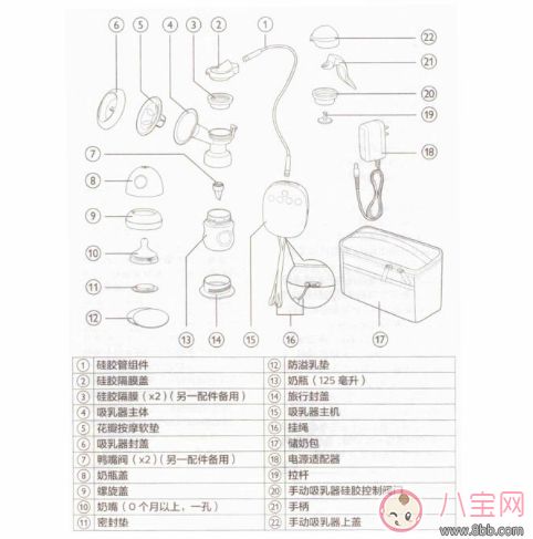 飞利浦新安怡单边电动吸奶器怎么用 飞利浦新安怡吸乳器正确使用方法是什么