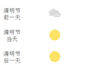 2018清明节的时候会下雨吗 2018清明节天气怎么样