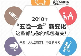 2018五险一金有哪些新变化 ​养老保险变化具体分析