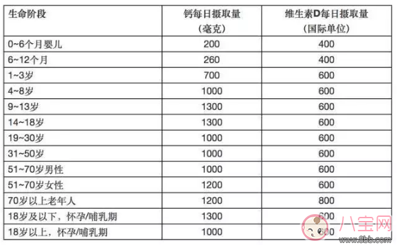 春天吃什么对长高有帮助 春季长高饮食建议