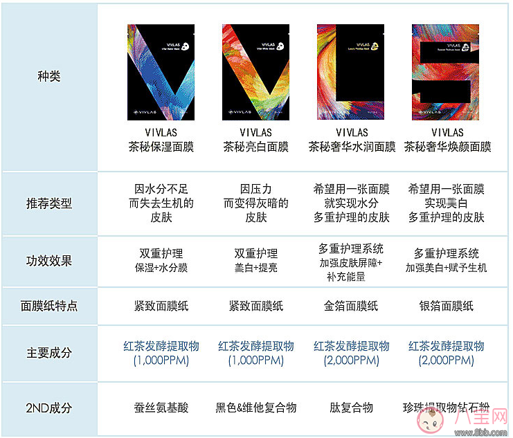 vivlas面膜好用吗 vivlas面膜试用测评 