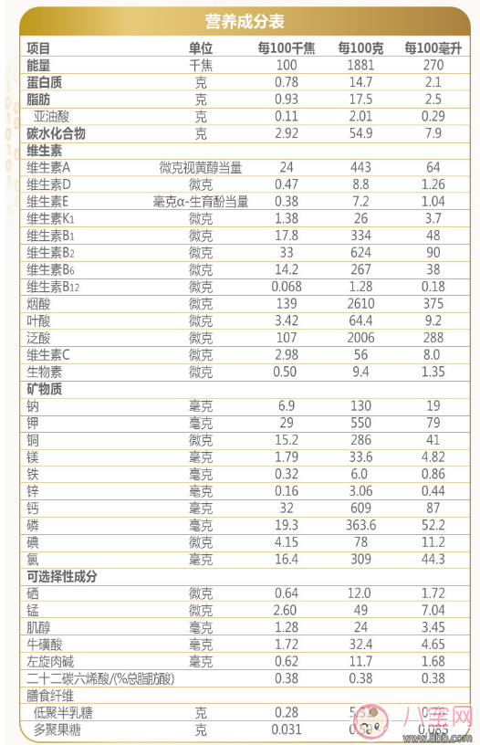 爱他美白金版3段怎么样 爱他美白金版3段试用测评