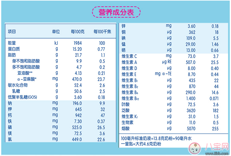 喜宝hipp奶粉怎么样 喜宝奶粉试用测评