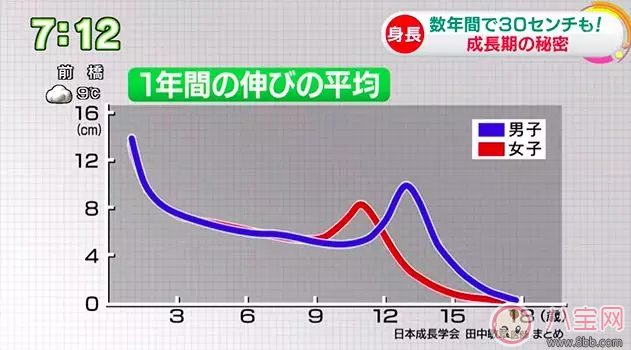 一家人都矮孩子还能长高吗 怎么帮助孩子长高