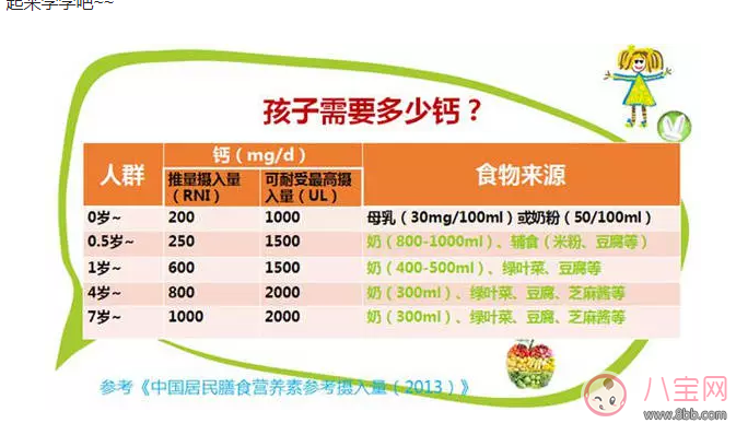 健康|6岁孩子春天补什么钙 6岁孩子春天补钙吃什么好