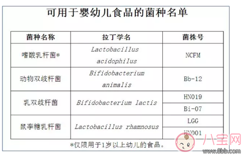 孩子肠胃不好怎么选择益生菌 给孩子的益生菌选择推荐