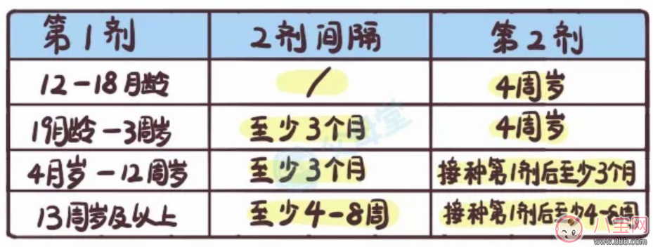 宝宝身上起红点点怎么回事 宝宝身上红点点如何护理