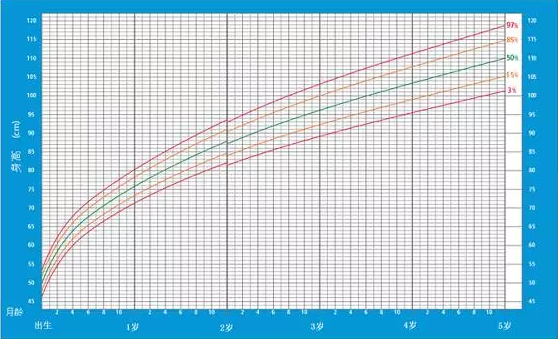怎么知道孩子的发育是不是正常 判断孩子发育是否正常方法