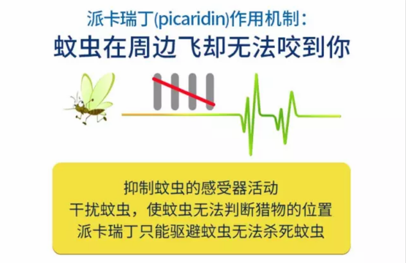 澳洲aerogard驱蚊液效果好吗 Aerogard驱蚊液宝宝用怎么样