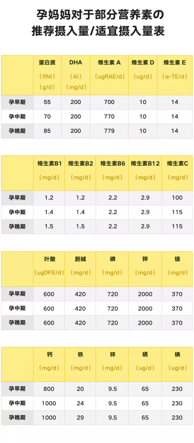 怀孕之后怎么适当补充营养 怀孕后准妈妈营养补充指南2018